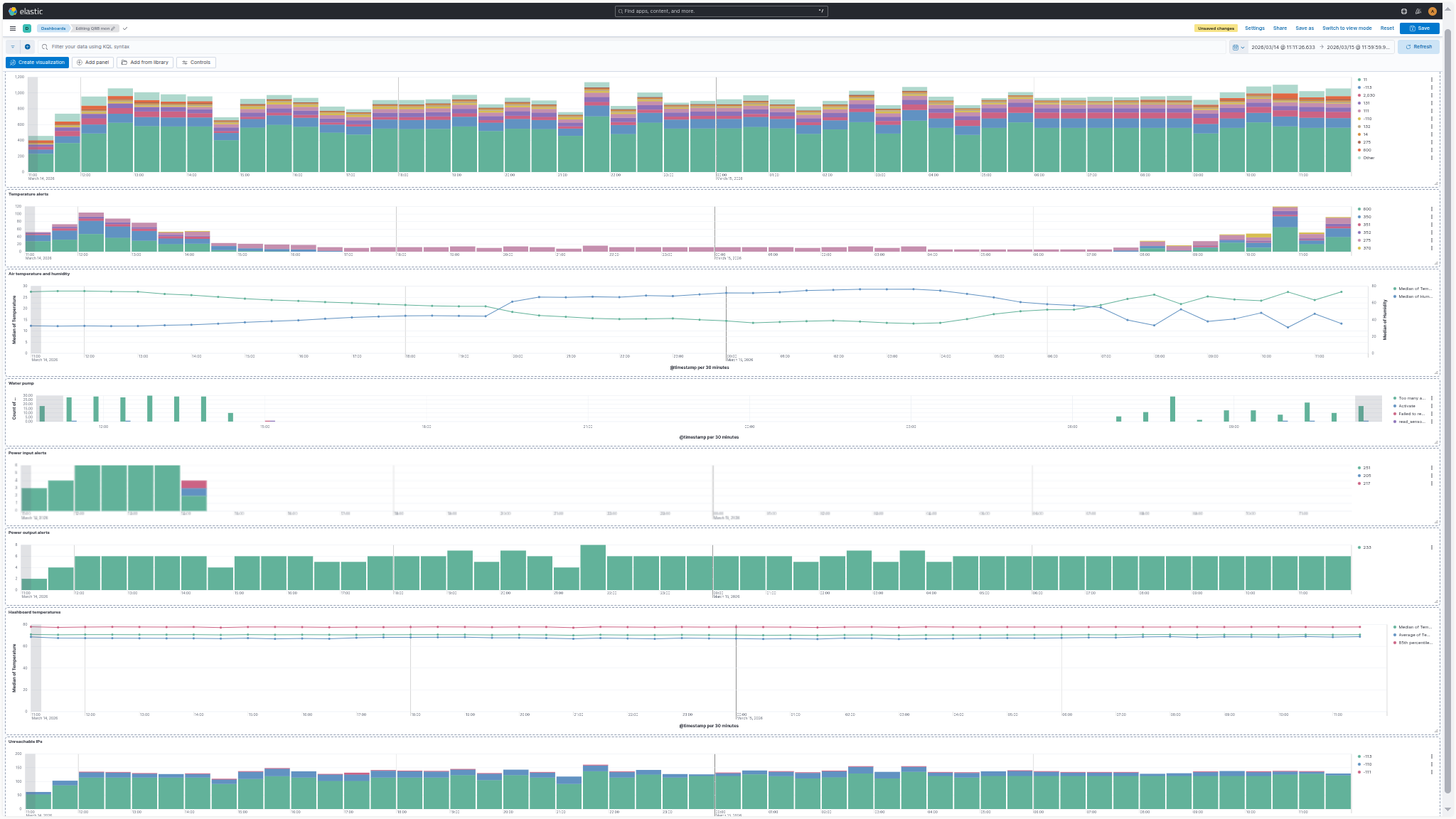 MDB ELK Stack Dashboard Screenshot